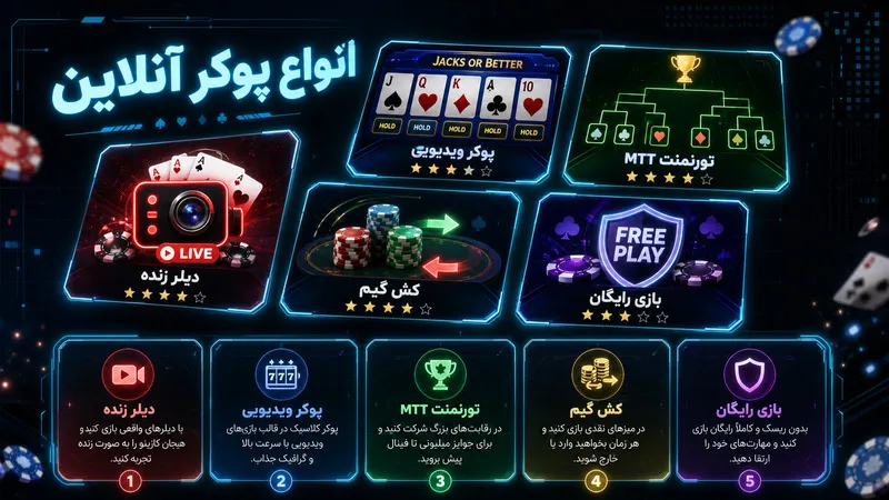 انواع بازی پوکر آنلاین و انتخاب بهترین گزینه