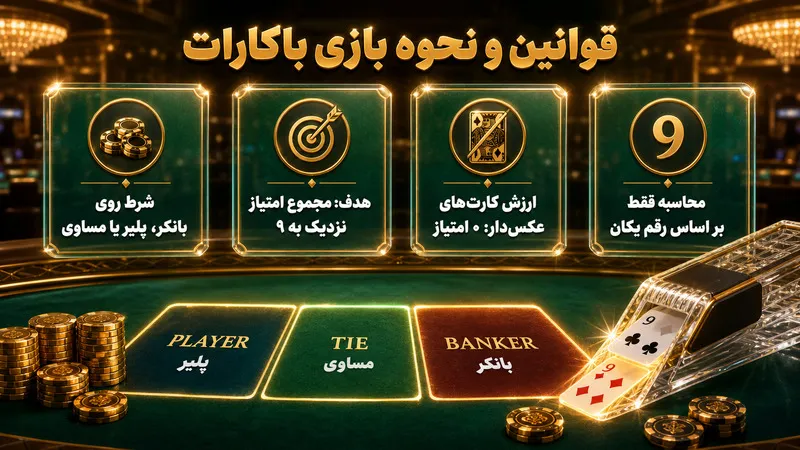 نحوه بازی باکارات و قوانین پایه‌ای که باید بدانید