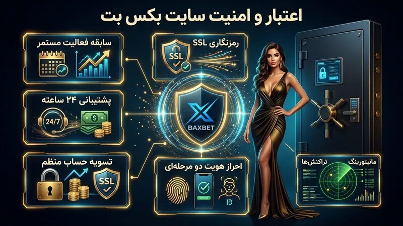 اعتبار سایت بکس بت و امنیت حساب کاربری