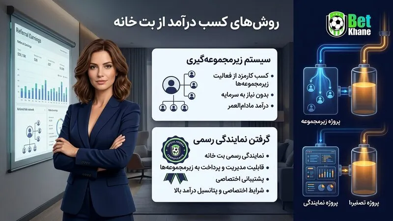روش‌های کسب درآمد از سایت بت خانه