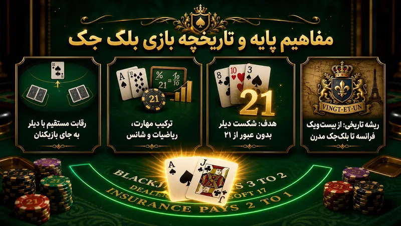 بازی بلک جک چیست و چرا محبوب ترین بازی کازینو محسوب میشود؟