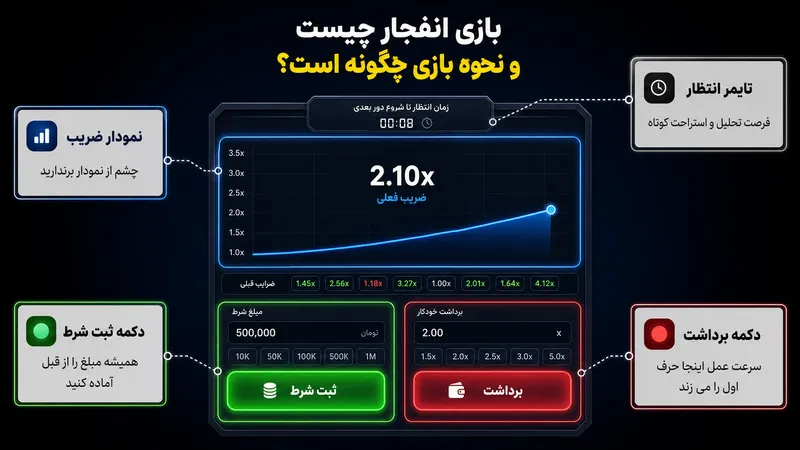 بازی انفجار چیست و نحوه بازی چگونه است؟