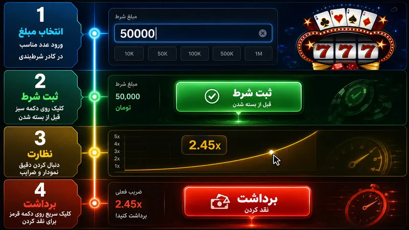 آموزش بازی انفجار مرحله به مرحله برای مبتدیان