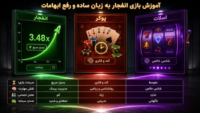آموزش بازی انفجار به زبان ساده و رفع ابهامات