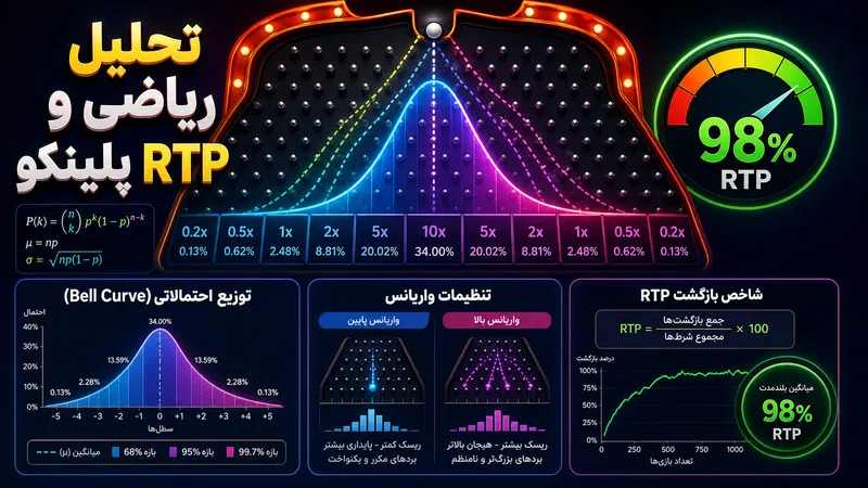 تحلیل بازی پلینکو و درک ریاضیات پشت آن