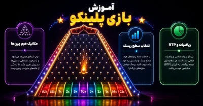 بازی پلینکو چیست؟ بررسی ضرایب، RTP و نسخه رایگان