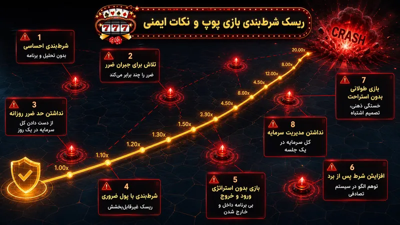 ریسک شرط بندی بازی پوپ و نکات ایمنی که باید بدانید