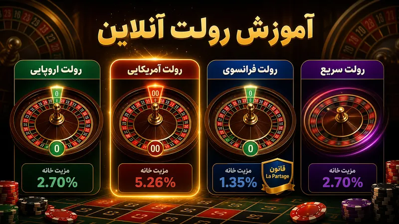  آموزش رولت آنلاین و شناخت انواع آن برای شروع قدرتمند