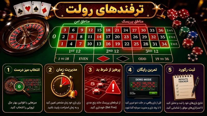ترفندهای رولت و نکات مخفی برای افزایش شانس برد