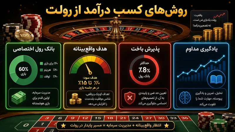 مقایسه روش‌های کسب درآمد از رولت و واقعیت‌ها