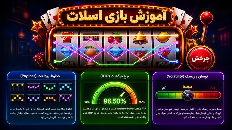 آموزش بازی اسلات و یک شروع قدرتمند