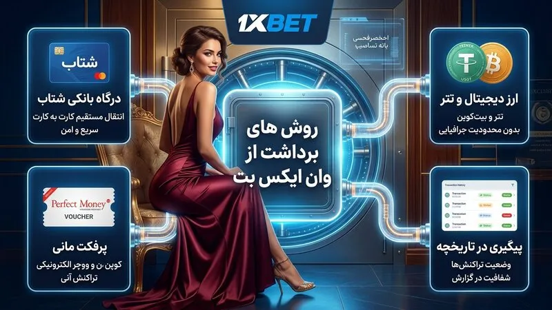 چطور از وان ایکس بت برداشت کنیم؟