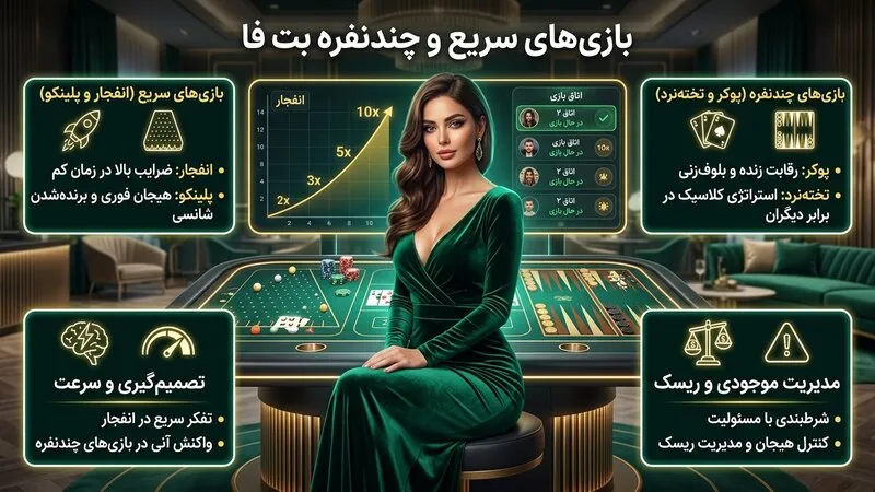 بازی های سریع و چند نفره بت فا