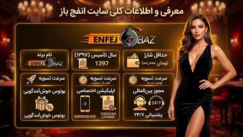 معرفی و اطلاعات کلی سایت انفج باز